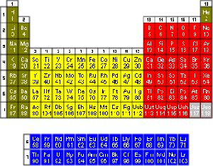 periodicka_tabulka.gif